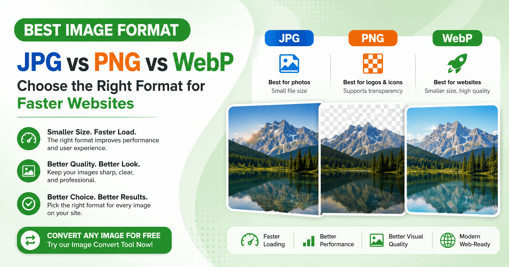 Best Image Format for Websites: JPG vs PNG vs WebP